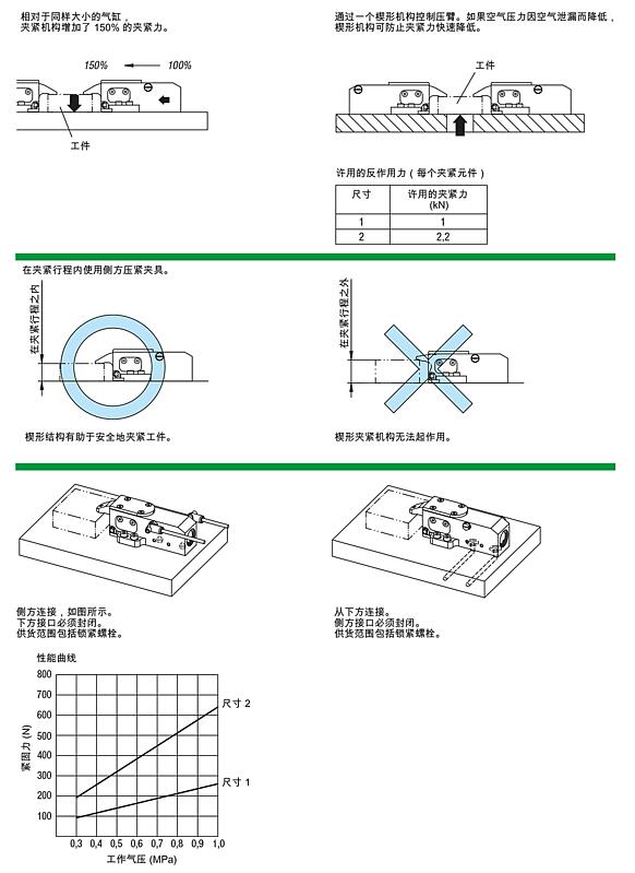 气动侧方夹紧块