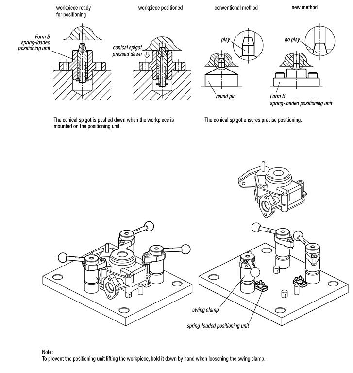 Positioning units, spring-loaded