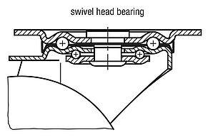 Swivel and fixed castors standard version
